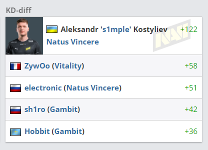三星与T1传奇战队联手推出双十一签名显示器拍卖活动