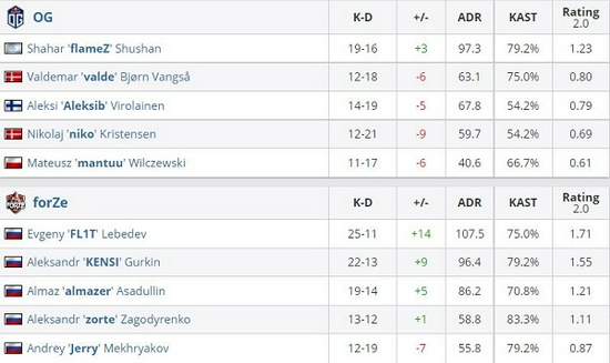 敖隐出装与铭文推荐攻略，掌握爆发流打法秒杀脆皮