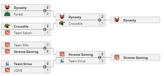 永劫无间高校挑战赛总决赛即将揭晓青岛盛况